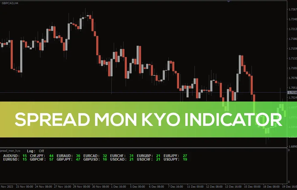 Spread Mon Kyo Indicator For MT4 (1)