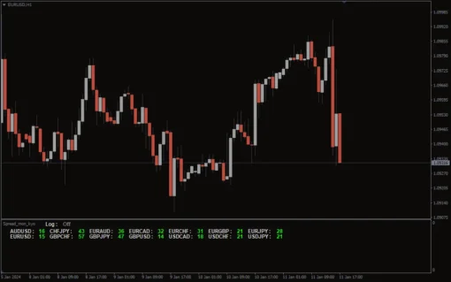 Spread Mon Kyo Indicator For MT4 (2)