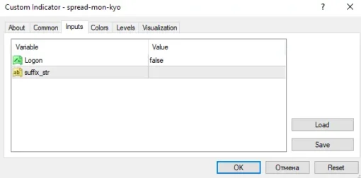 Spread Mon Kyo Indicator For MT4 (3)