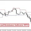 Support and Resistance Indicator MT5