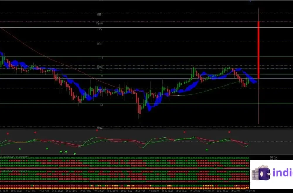 THV System - legendary strategy scalping (1)