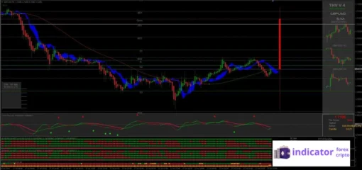 THV System - legendary strategy scalping (1)