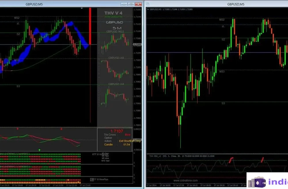 THV System - legendary strategy scalping (2)