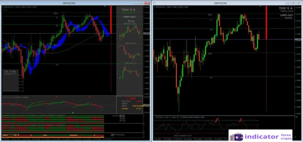 THV System - legendary strategy scalping (2)