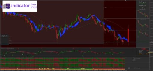 THV System - legendary strategy scalping (2)