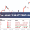 Technical Analysis Forex Patterns Indicator (1)