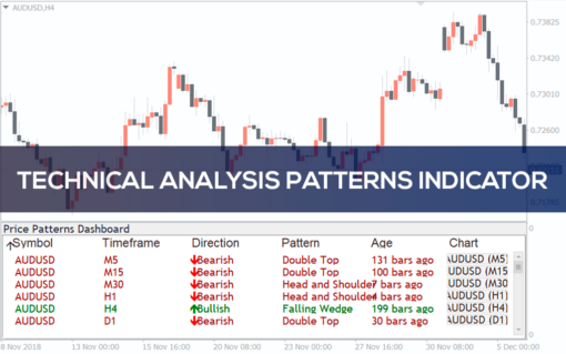 Technical Analysis Forex Patterns Indicator (1)