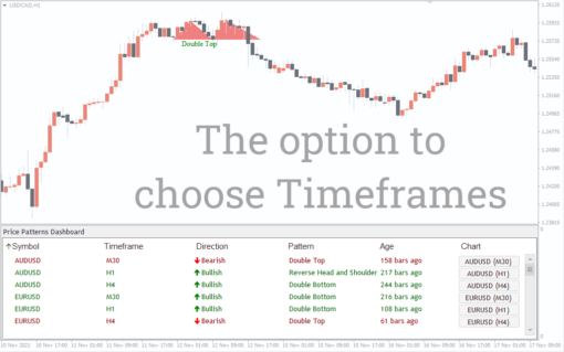 Technical Analysis Forex Patterns Indicator (2)