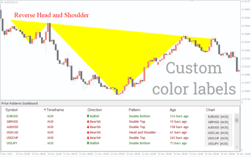 Technical Analysis Forex Patterns Indicator (3)