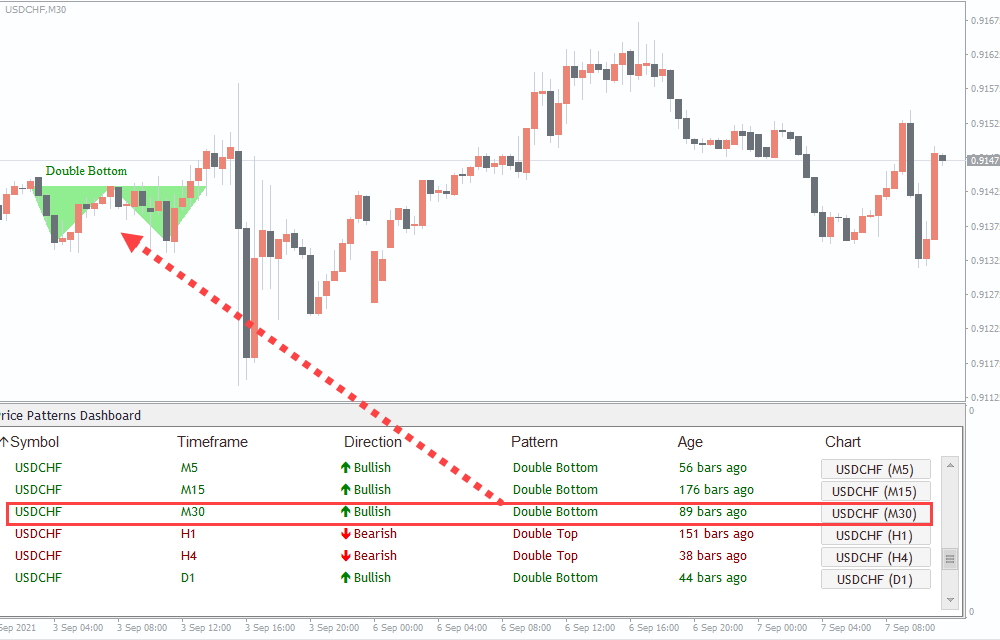 Technical Analysis Forex Patterns Indicator (4)