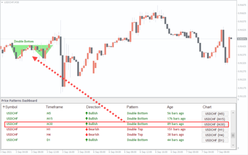 Technical Analysis Forex Patterns Indicator (4)