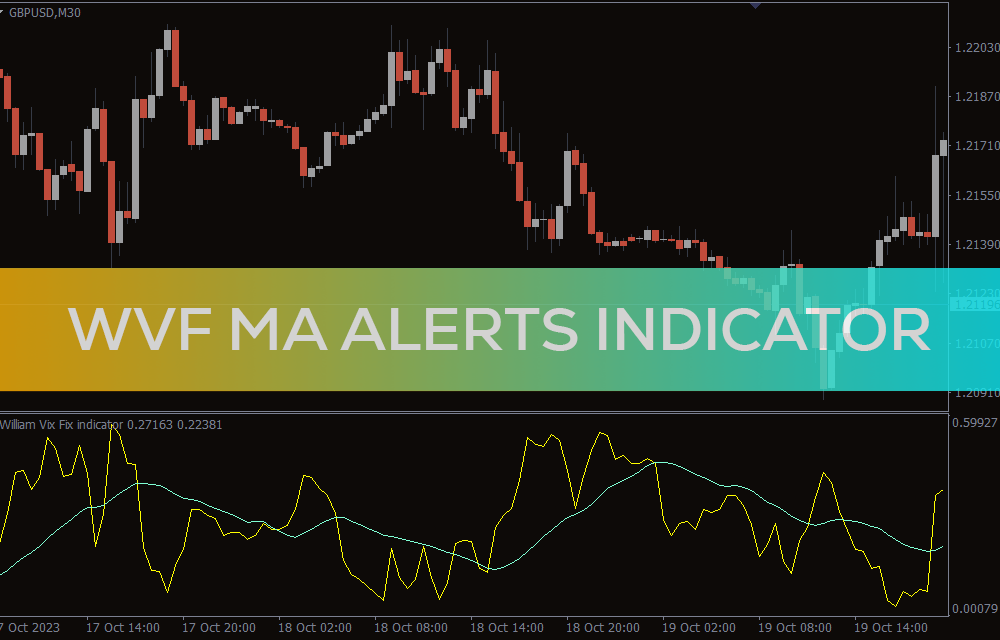 WVF MA Alerts Indicator (1)