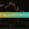 WVF MA Alerts Indicator (1)