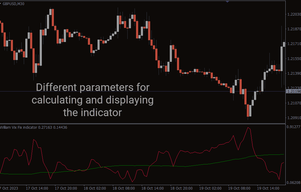 WVF MA Alerts Indicator (2)