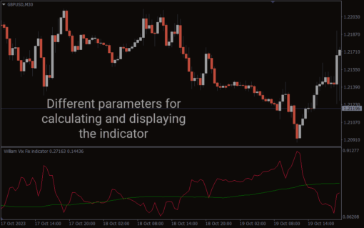 WVF MA Alerts Indicator (2)