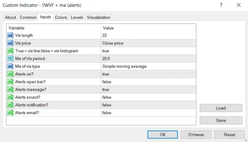 WVF MA Alerts Indicator (4)