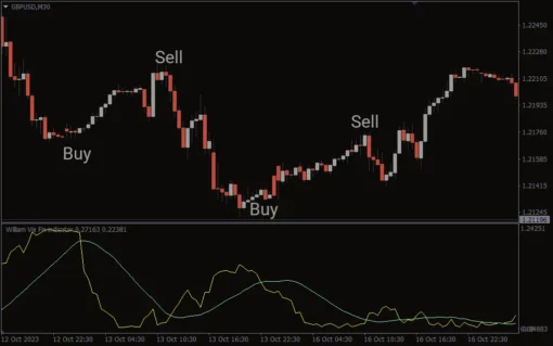 WVF MA Alerts Indicator