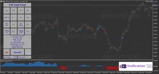 X-Smart Trader - MT5 Free Trading System