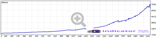 EA BlackQueen trading system for MT5 - hedging risks with stable profits