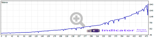 EA BlackQueen trading system for MT5 - hedging risks with stable profits