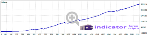 EA BlackQueen trading system for MT5 - hedging risks with stable profits