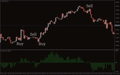 Entropy Math MACD Indicator