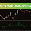 Entropy Math MACD Indicator