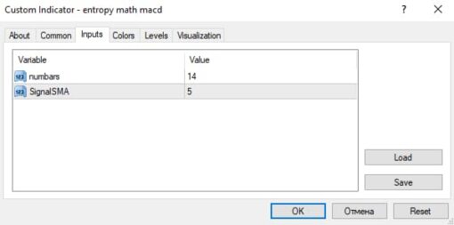 Entropy Math MACD Indicator