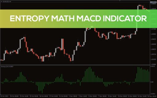 Entropy Math MACD Indicator