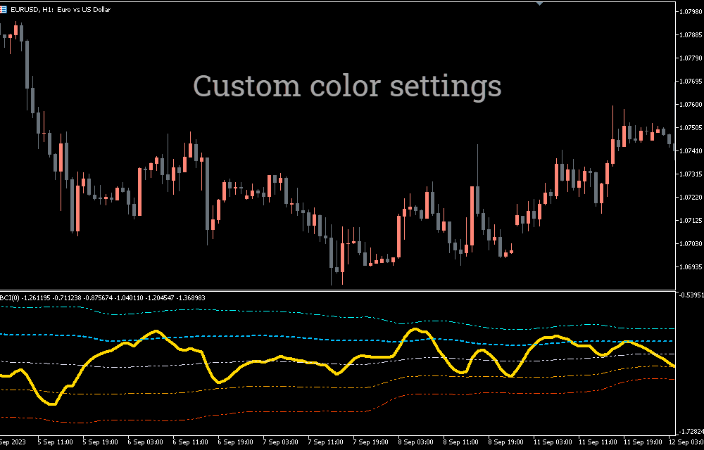 RBCI Indicator For MT5