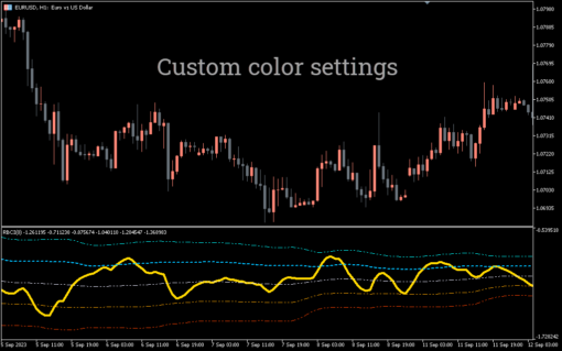 RBCI Indicator For MT5