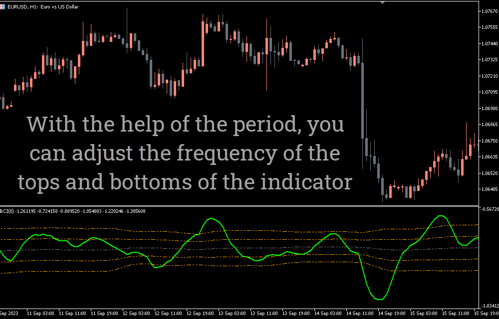 RBCI Indicator For MT5