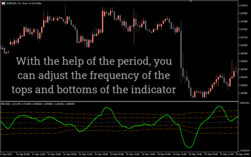 RBCI Indicator For MT5