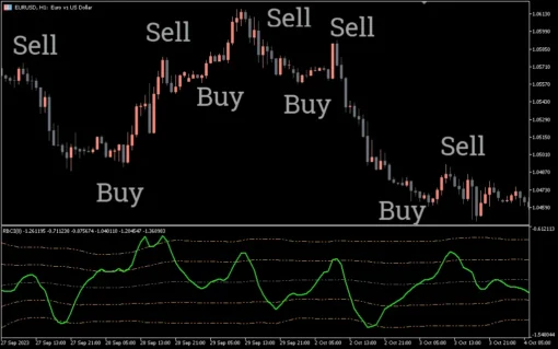 RBCI Indicator For MT5