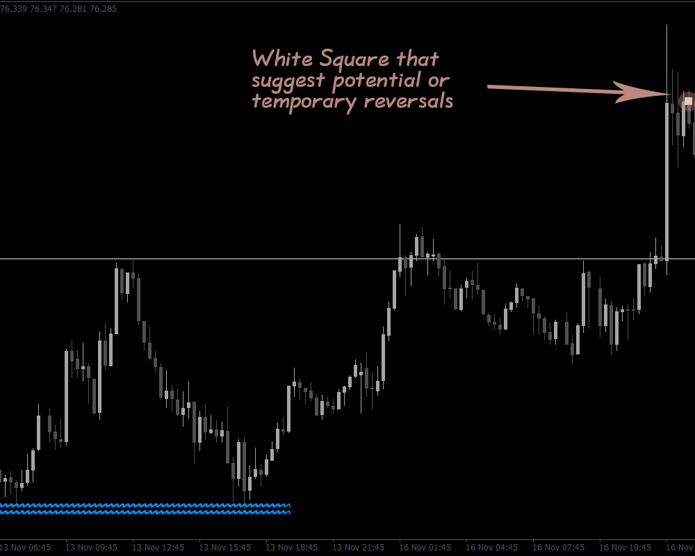 Lucky Reversal Indicator For MT4