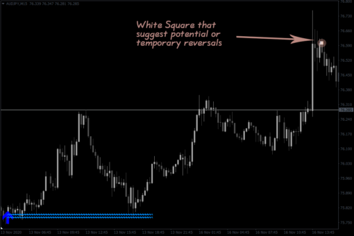 Lucky Reversal Indicator For MT4