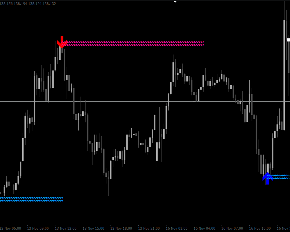 Lucky Reversal Indicator For MT4