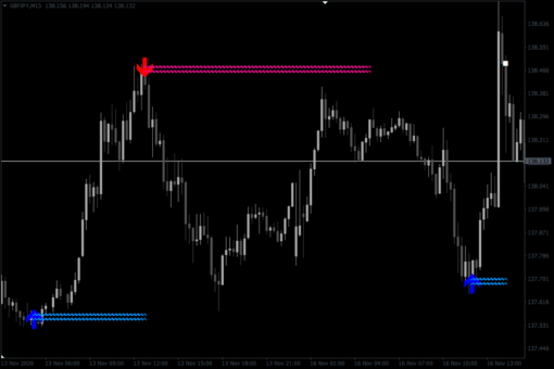 Lucky Reversal Indicator For MT4