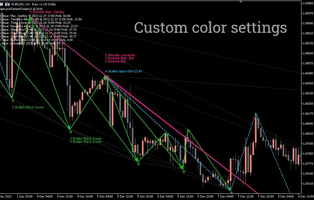 Harmonic Pattern Finder V3 Indicator for MT5