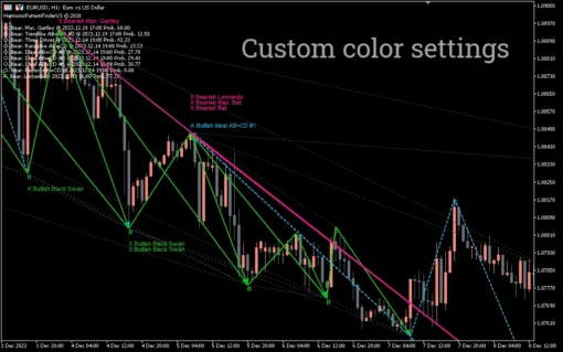 Harmonic Pattern Finder V3 Indicator for MT5