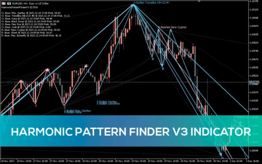 Harmonic Pattern Finder V3 Indicator for MT5