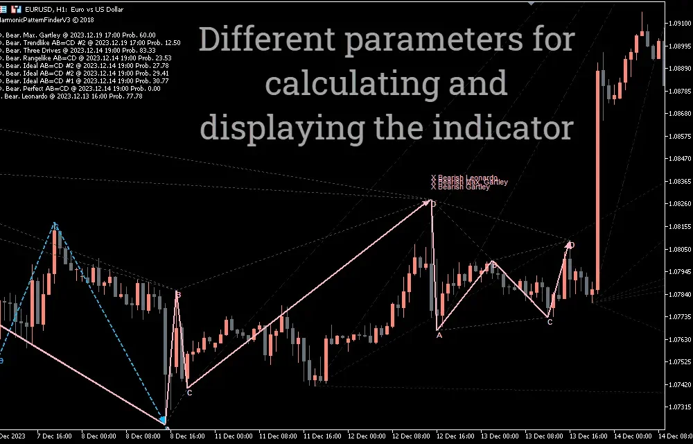 Harmonic Pattern Finder V3 Indicator for MT5