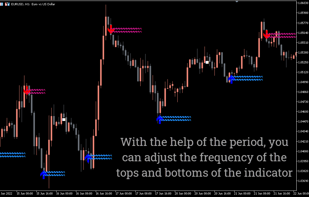 Lucky Reversal Indicator For MT5