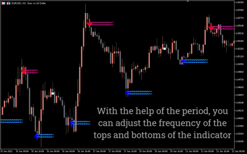 Lucky Reversal Indicator For MT5