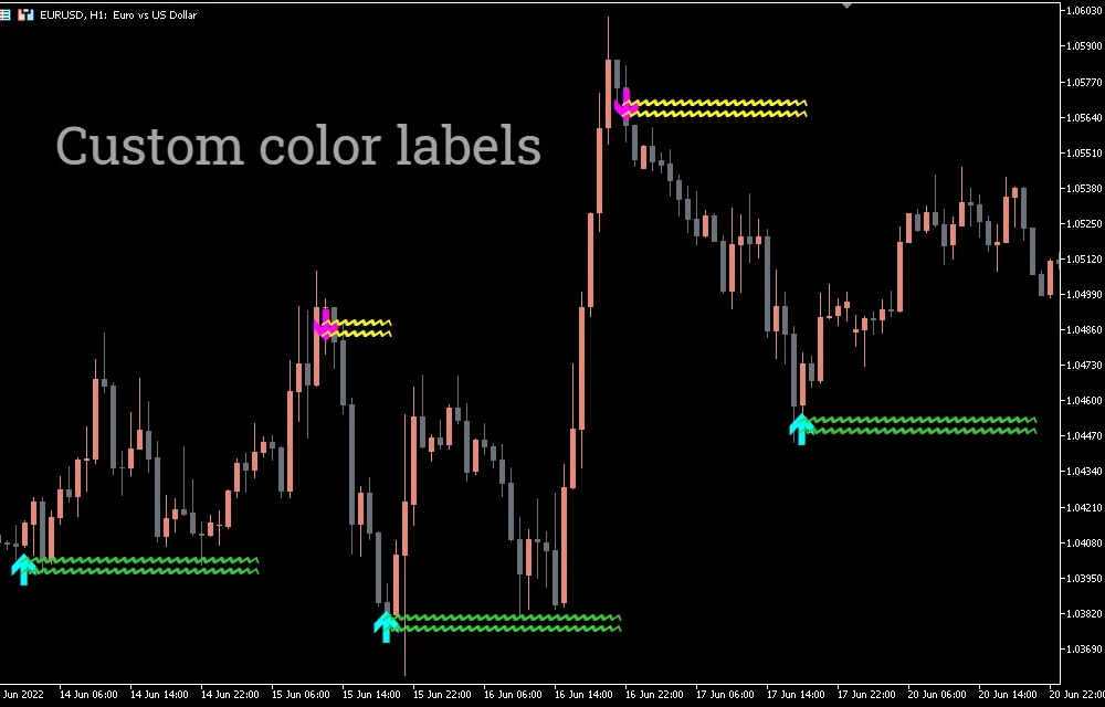 Lucky Reversal Indicator For MT5