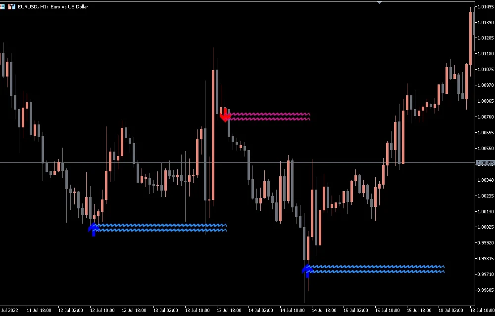 Lucky Reversal Indicator For MT5