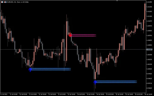 Lucky Reversal Indicator For MT5