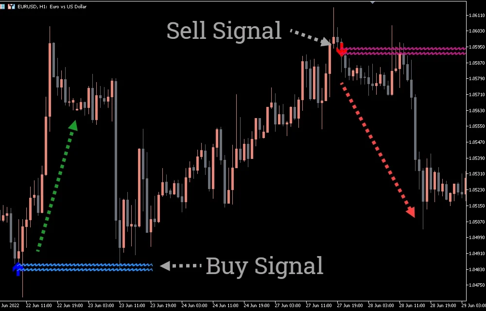 Lucky Reversal Indicator For MT5