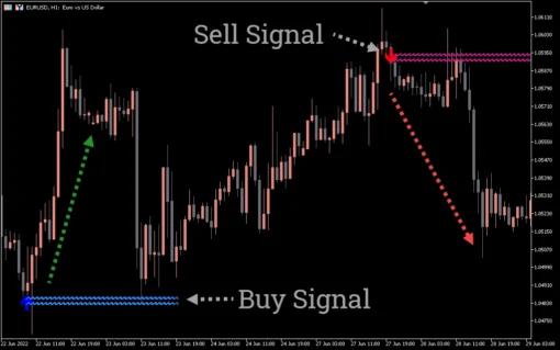 Lucky Reversal Indicator For MT5