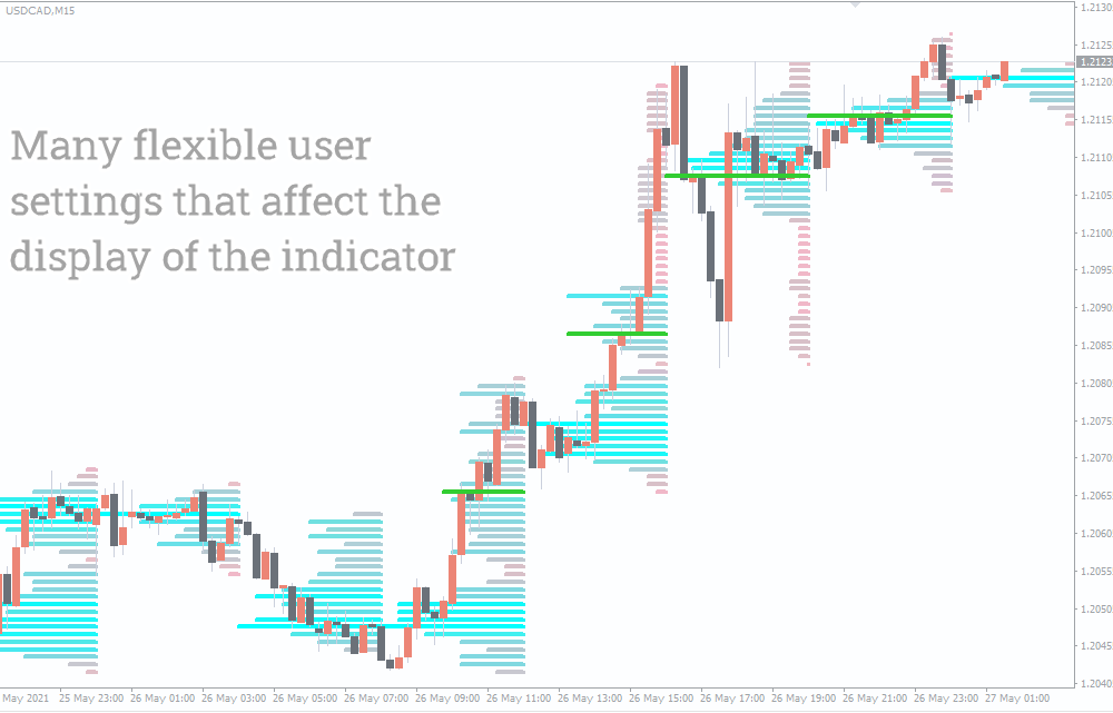 Volume Profile Indicator For MT4